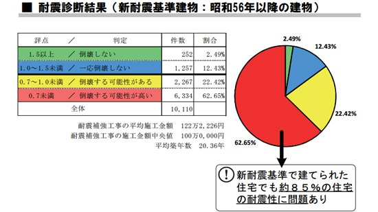 shintaishinkiken