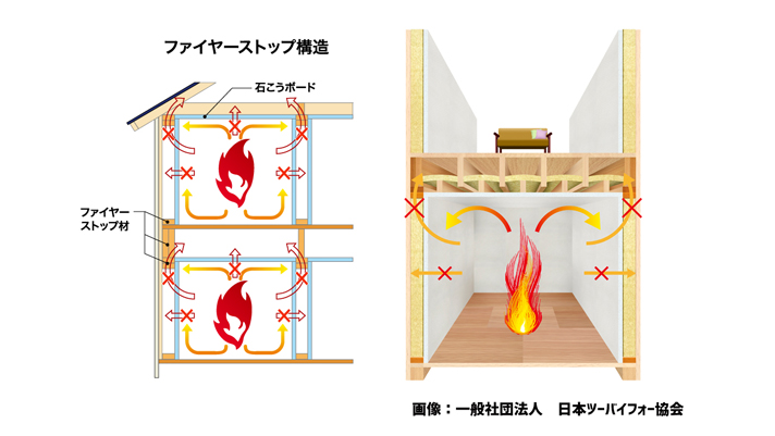 firestopstructure